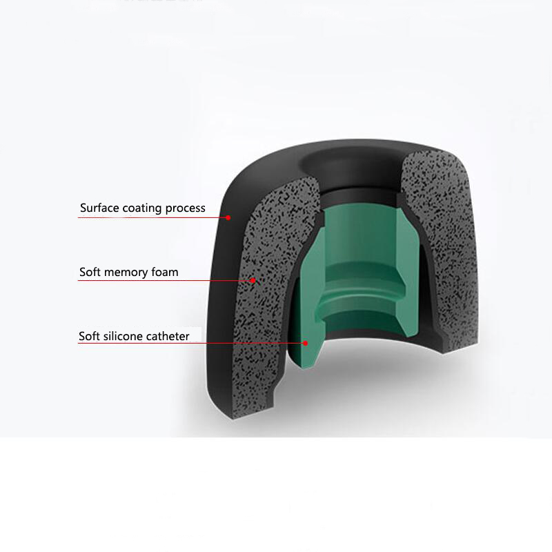 Memory Foam Earphones Ear Pads - đánh giá và giá Earphone Foam Tip
