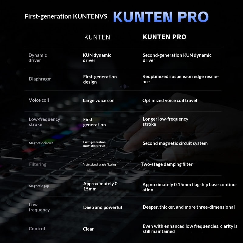 GK KUNTEN PRO KUN 2 Driver HiF - đánh giá và giá Audiophile Headphone Wired